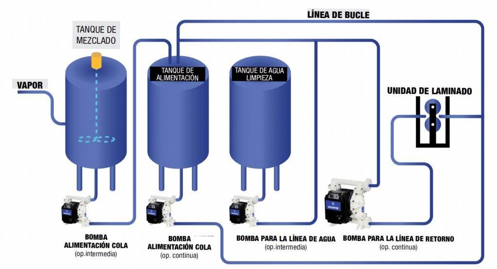 Bomba cola carton ondulado
